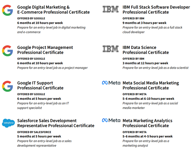 25 FREE Online Courses with Certificates from Google, IBM and Meta.
